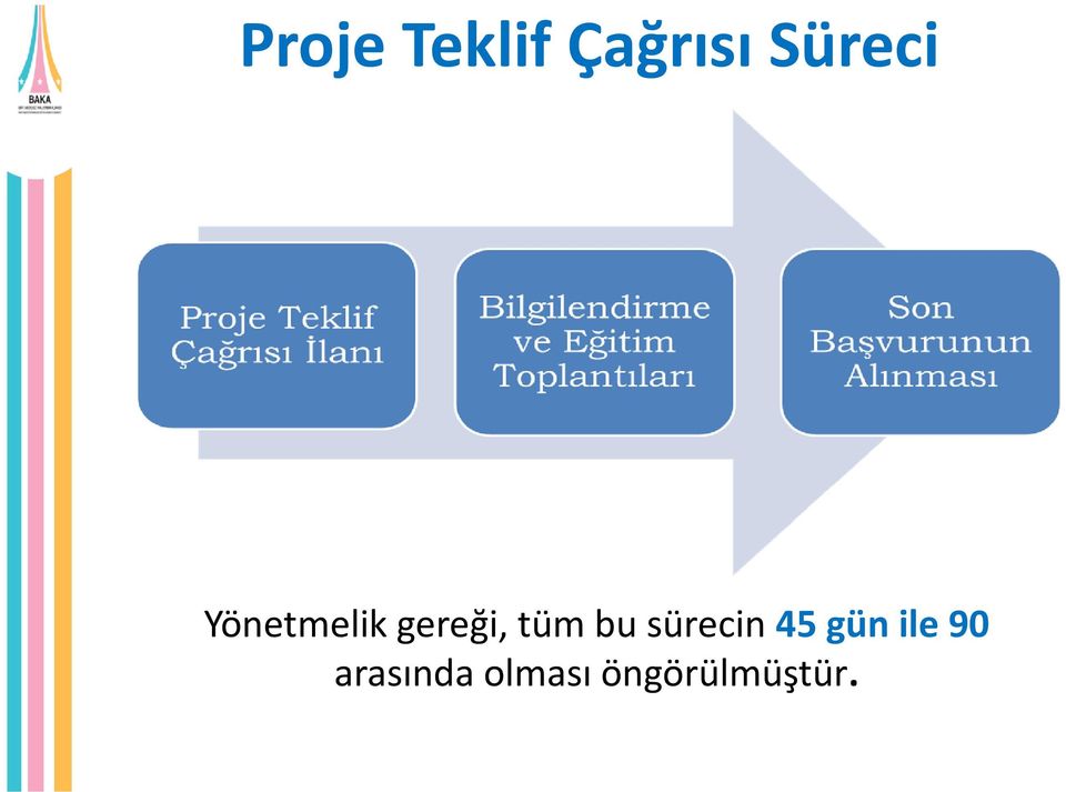 tüm bu sürecin 45 gün ile