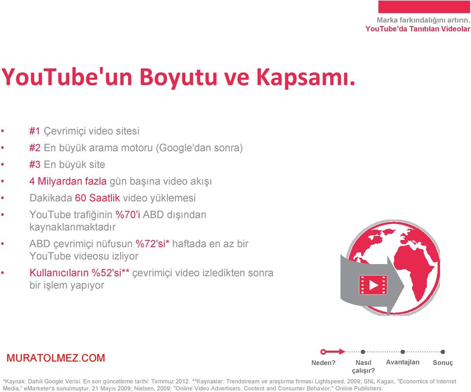 trafiğinin %70'i ABD dışından kaynaklanmaktadır ABD çevrimiçi ç nüfusun %72'si* haftada en az bir YouTube videosu izliyor Kullanıcıların %52'si** çevrimiçi video izledikten