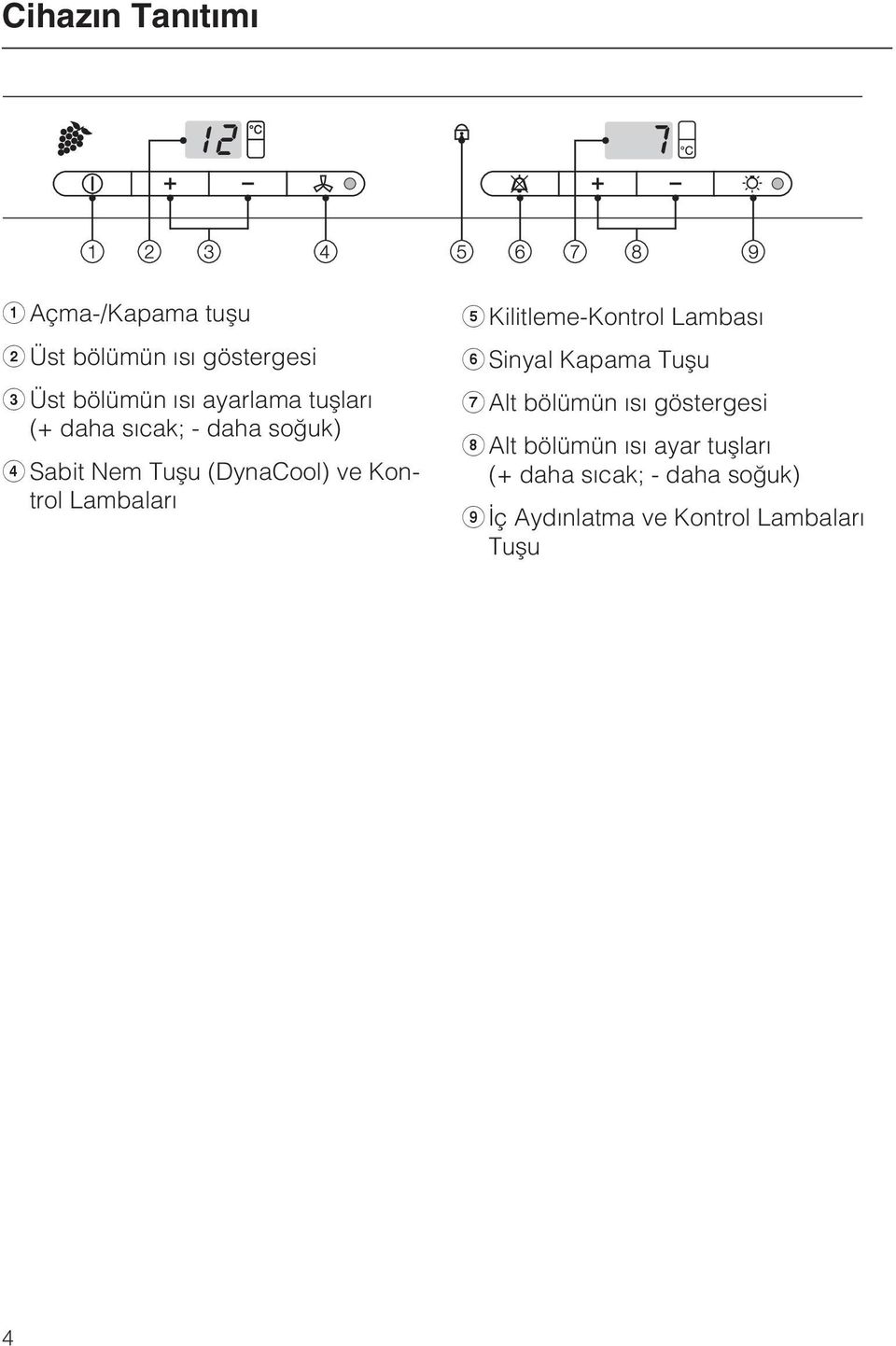 Lambalarý e Kilitleme-Kontrol Lambasý f Sinyal Kapama Tuþu g Alt bölümün ýsý göstergesi h