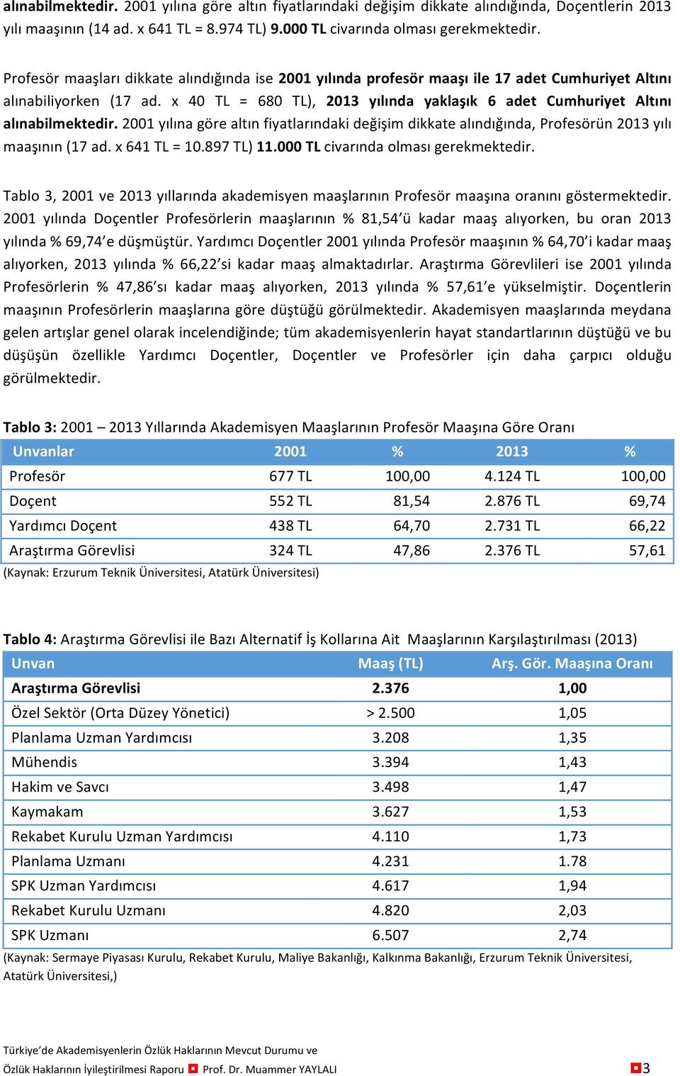 x 40 TL = 680 TL), 2013 yılında yaklaşık 6 adet Cumhuriyet Altını alınabilmektedir. 2001 yılına göre altın fiyatlarındaki değişim dikkate alındığında, Profesörün 2013 yılı maaşının (17 ad.