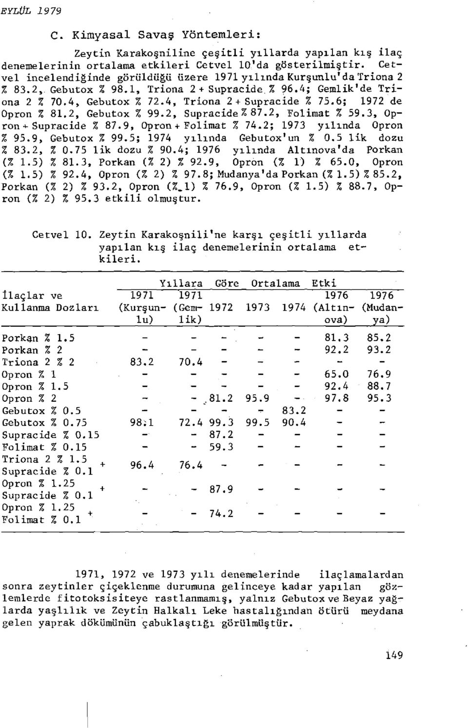 6; 1972 de Opron % 81.2, Gebutox % 99.2, Supracide% 87.2, Folimat % 59.3, Opron+ Supracide % 87.9, Opron+Folimat % 74.2; 1973 yılında Opron % 95.9, Gebutox % 99.5; 1974 yılında Gebutox f un %.