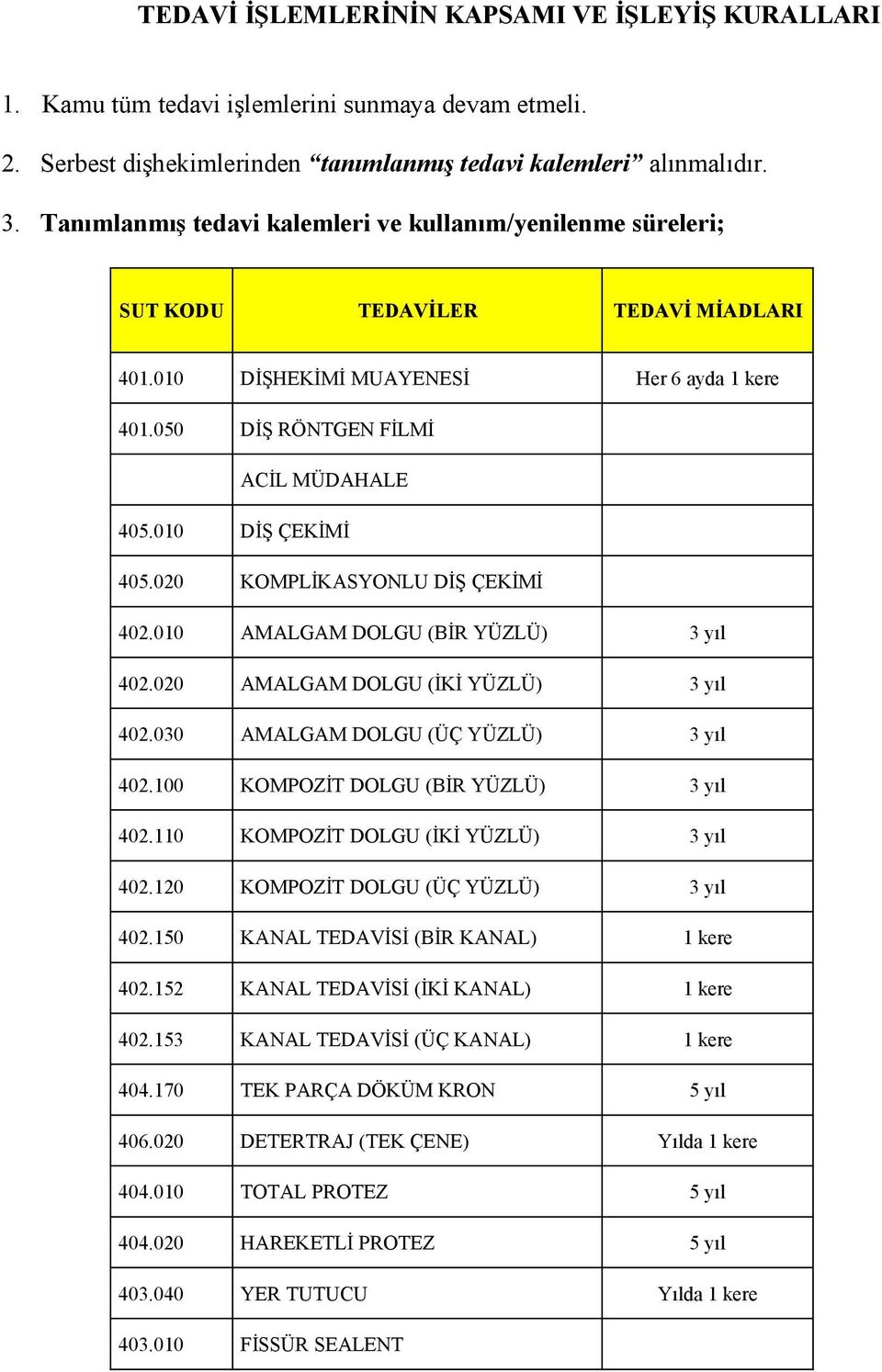 010 DİŞ ÇEKİMİ 405.020 KOMPLİKASYONLU DİŞ ÇEKİMİ 402.010 AMALGAM DOLGU (BİR YÜZLÜ) 3 yıl 402.020 AMALGAM DOLGU (İKİ YÜZLÜ) 3 yıl 402.030 AMALGAM DOLGU (ÜÇ YÜZLÜ) 3 yıl 402.