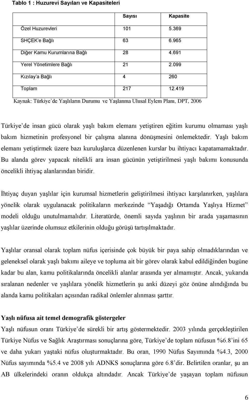 419 Kaynak: Türkiye de YaĢlıların Durumu ve YaĢlanma Ulusal Eylem Planı, DPT, 2006 Türkiye de insan gücü olarak yaģlı bakım elemanı yetiģtiren eğitim kurumu olmaması yaģlı bakım hizmetinin