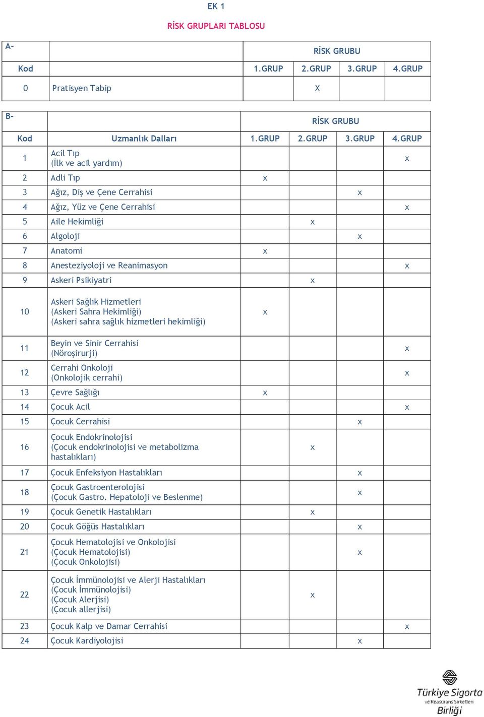 GRUP 1 Acil Tıp (Đlk ve acil yardım) 2 Adli Tıp 3 Ağız, Diş ve Çene Cerrahisi 4 Ağız, Yüz ve Çene Cerrahisi 5 Aile Hekimliği 6 Algoloji 7 Anatomi 8 Anesteziyoloji ve Reanimasyon 9 Askeri Psikiyatri