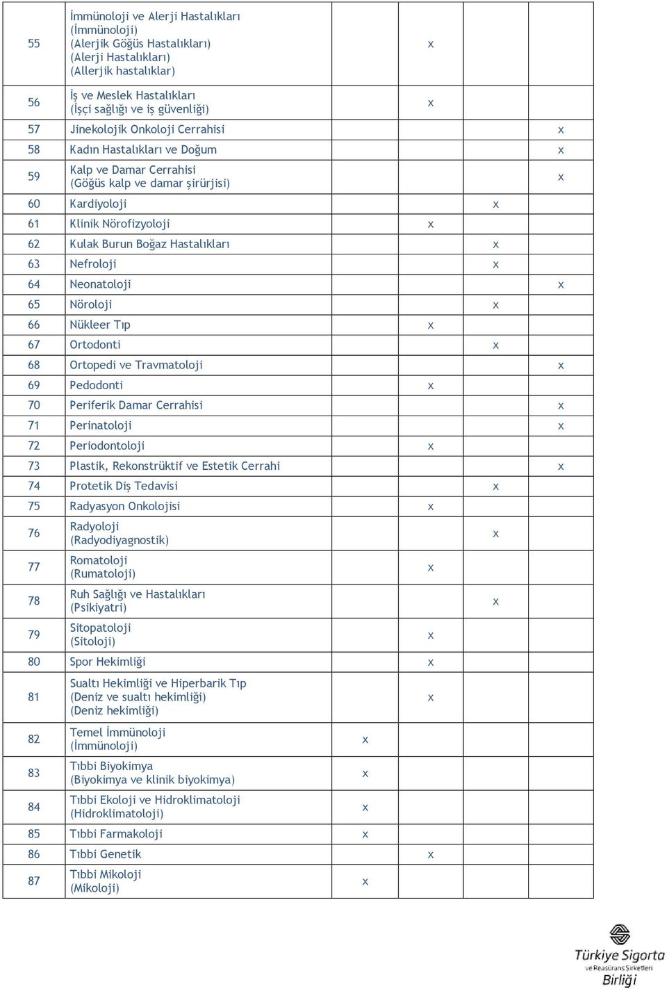 Neonatoloji 65 Nöroloji 66 Nükleer Tıp 67 Ortodonti 68 Ortopedi ve Travmatoloji 69 Pedodonti 70 Periferik Damar Cerrahisi 71 Perinatoloji 72 Periodontoloji 73 Plastik, Rekonstrüktif ve Estetik