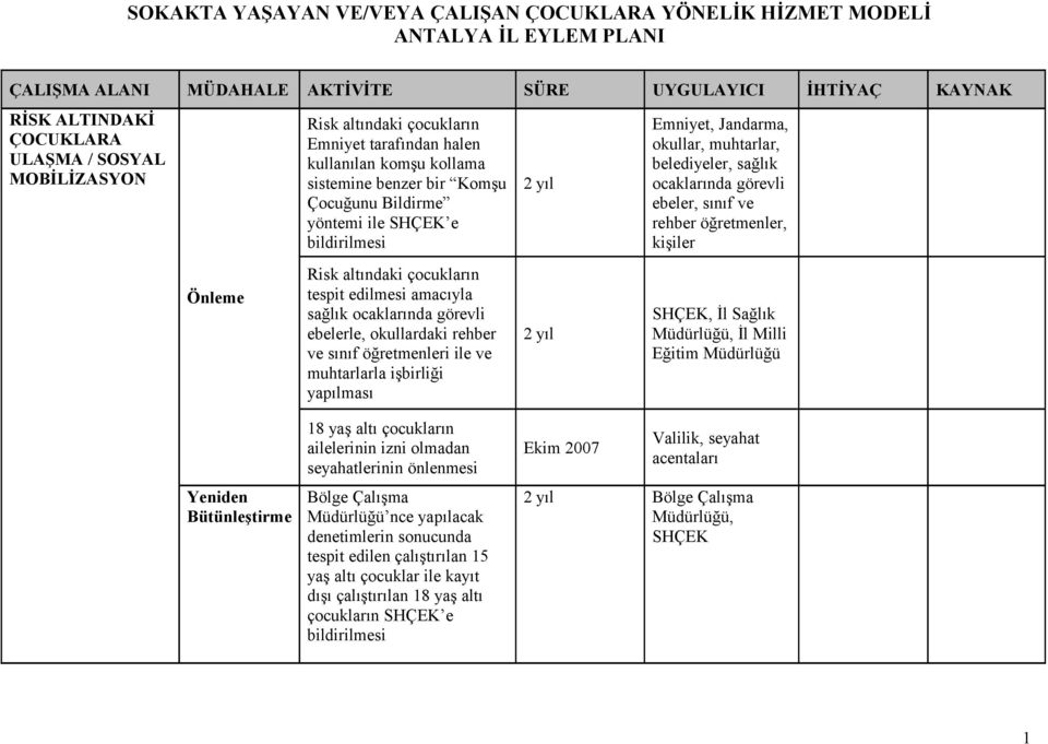 amacıyla sağlık ocaklarında görevli ebelerle, okullardaki rehber ve sınıf öğretmenleri ile ve muhtarlarla işbirliği Emniyet, Jandarma, okullar, muhtarlar, belediyeler, sağlık ocaklarında görevli