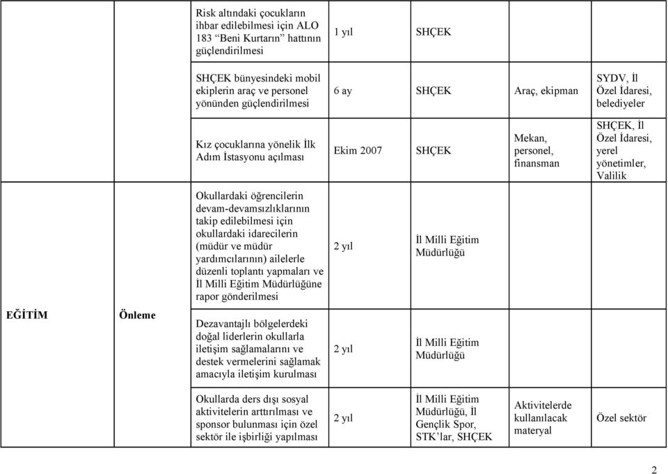 devam-devamsızlıklarının takip edilebilmesi için okullardaki idarecilerin (müdür ve müdür yardımcılarının) ailelerle düzenli toplantı yapmaları ve ne rapor gönderilmesi EĞİTİM Önleme Dezavantajlı