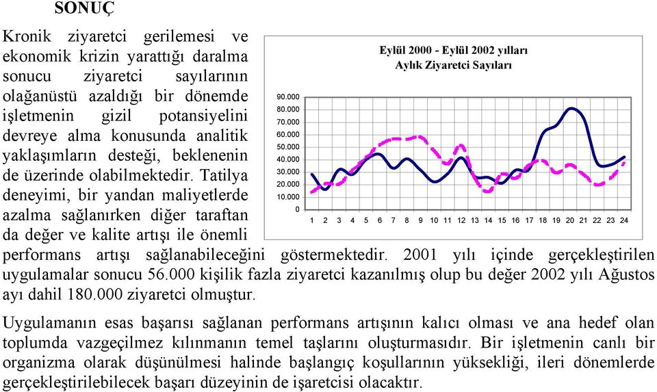 Eylül 2 - Eylül 22 yõllarõ Aylõk Ziyaretci Sayõlarõ 1 2 3 4 5 6 7 8 9 1 11 12 13 14 15 16 17 18 19 2 21 22 23 24 performans artõşõ sağlanabileceğini göstermektedir.