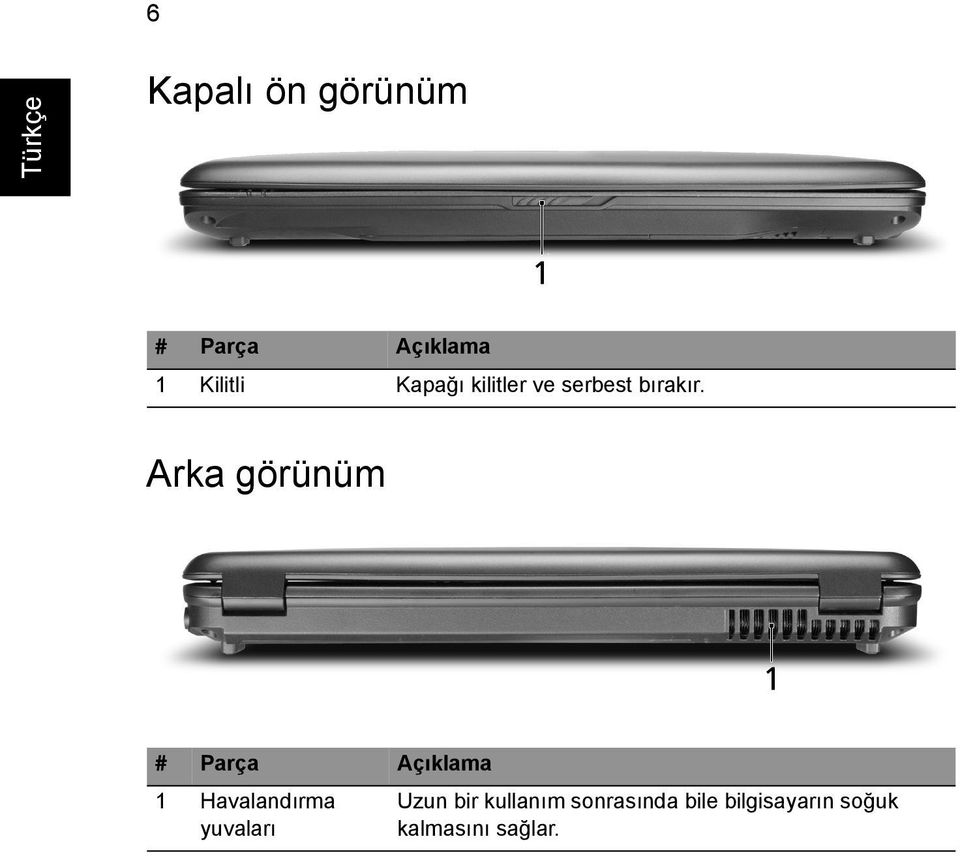 Arka görünüm # Parça Açıklama 1 Havalandırma