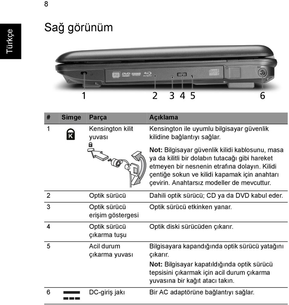 Anahtarsız modeller de mevcuttur. 2 Optik sürücü Dahili optik sürücü; CD ya da DVD kabul eder. 3 Optik sürücü erişim göstergesi 4 Optik sürücü çıkarma tuşu Optik sürücü etkinken yanar.