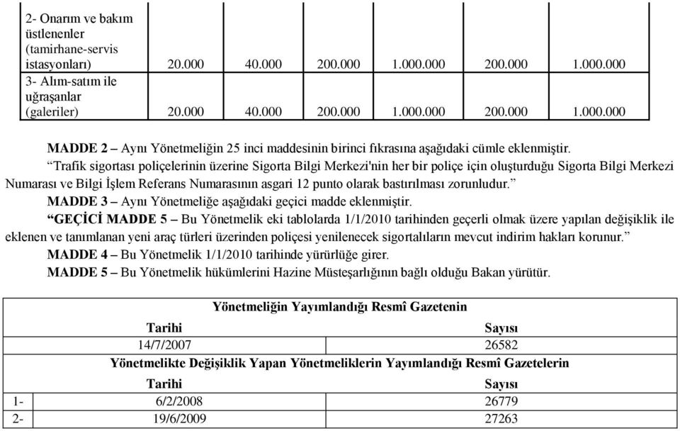 zorunludur. MADDE 3 Aynı Yönetmeliğe aşağıdaki geçici madde eklenmiştir.