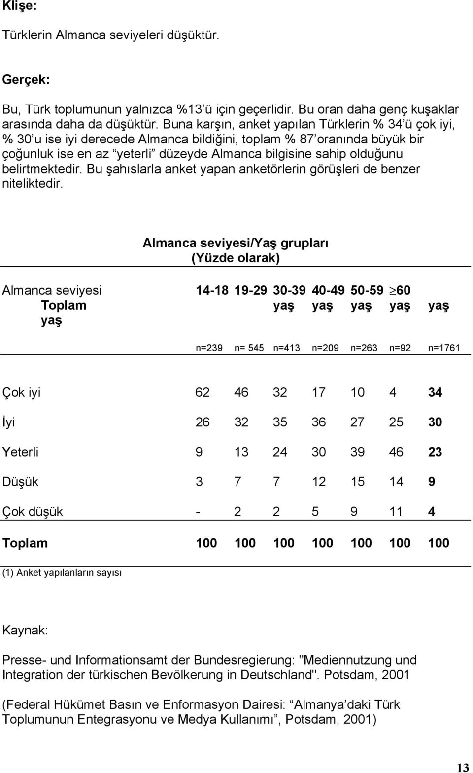 belirtmektedir. Bu şahõslarla anket yapan anketörlerin görüşleri de benzer niteliktedir.