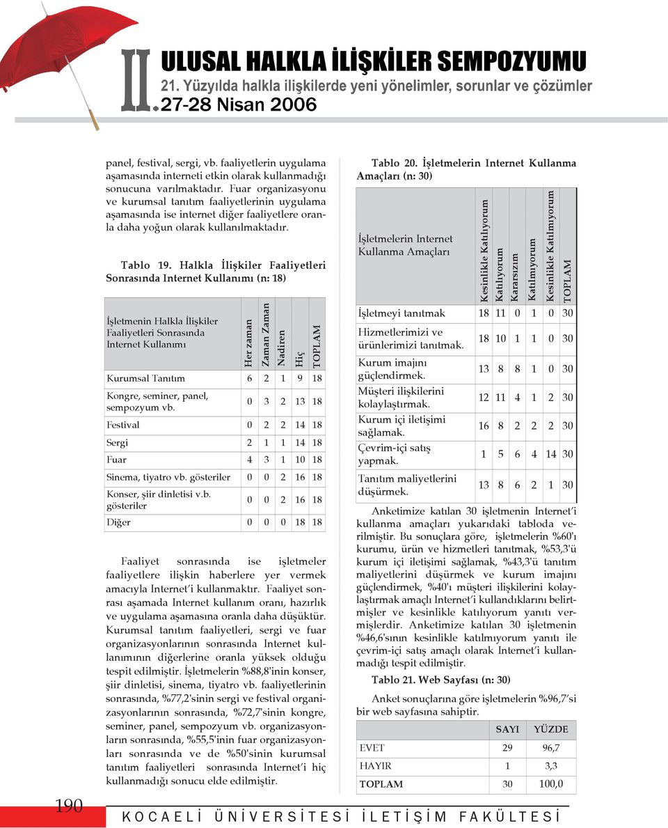 Halkla Ýliþkiler Faaliyetleri Sonrasýnda Internet Kullanýmý (n: 18) Ýþletmenin Halkla Ýliþkiler Faaliyetleri Sonrasýnda Internet Kullanýmý Kurumsal Tanýtým 6 2 1 9 18 Kongre, seminer, panel,