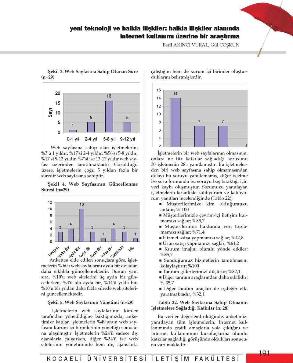 Sayý Web sayfasýna sahip olan iþletmelerin, %3'ü 1 yýldýr, %17'si 2-4 yýldýr, %56'sý 5-8 yýldýr, %17'si 9-12 yýldýr, %7'si ise 13-17 yýldýr web sayfasý üzerinden tanýtýlmaktadýr.