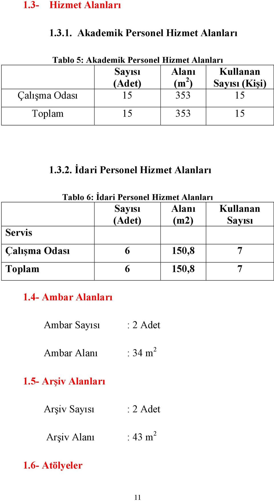 ) Sayısı (Kişi) Çalışma Odası 15 353 15 Toplam 15 353 15 1.3.2.