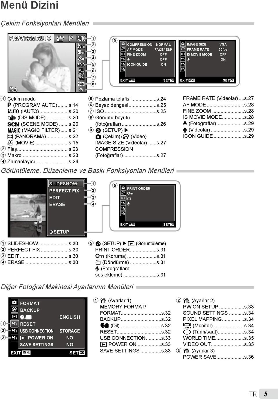 ..s.27 COMPRESSION (Fotoğraflar)...s.27 Görüntüleme, Düzenleme ve Baskı Fonksiyonları Menüleri 9 1 2 3 EXIT COMPRESSION AF MODE FINE ZOOM R ICON GUIDE MENU NORMAL FACE/iESP OFF OFF ON SET OK 1 2 3