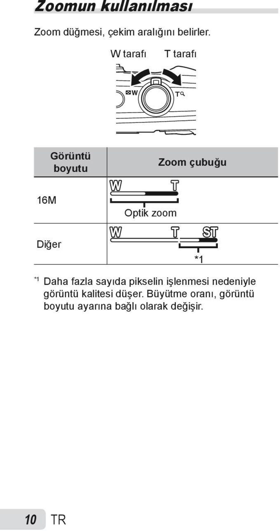 *1 *1 Daha fazla sayıda pikselin işlenmesi nedeniyle görüntü