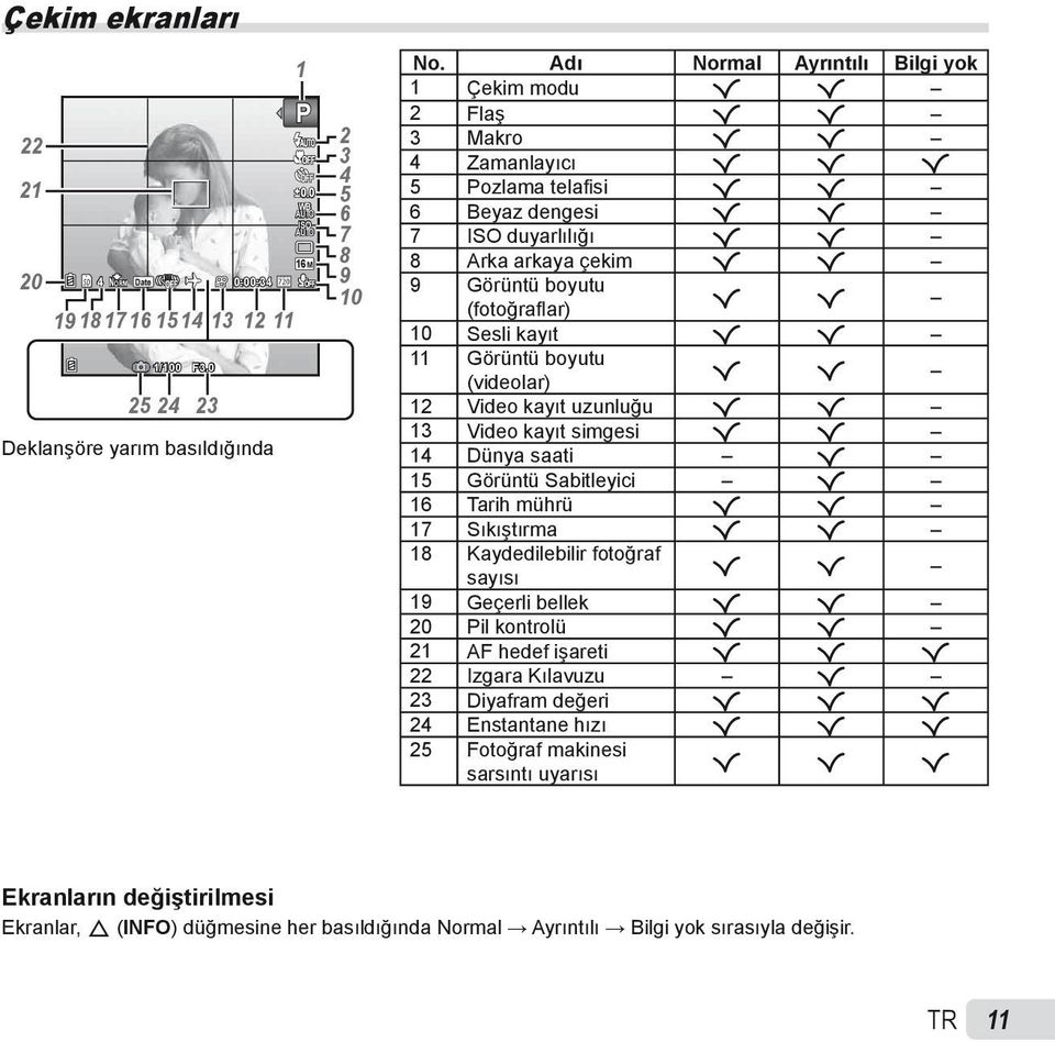 (fotoğrafl ar) R R 10 Sesli kayıt R R 11 Görüntü boyutu (videolar) R R 12 Video kayıt uzunluğu R R 13 Video kayıt simgesi R R 14 Dünya saati R 15 Görüntü Sabitleyici R 16 Tarih mührü R R 17