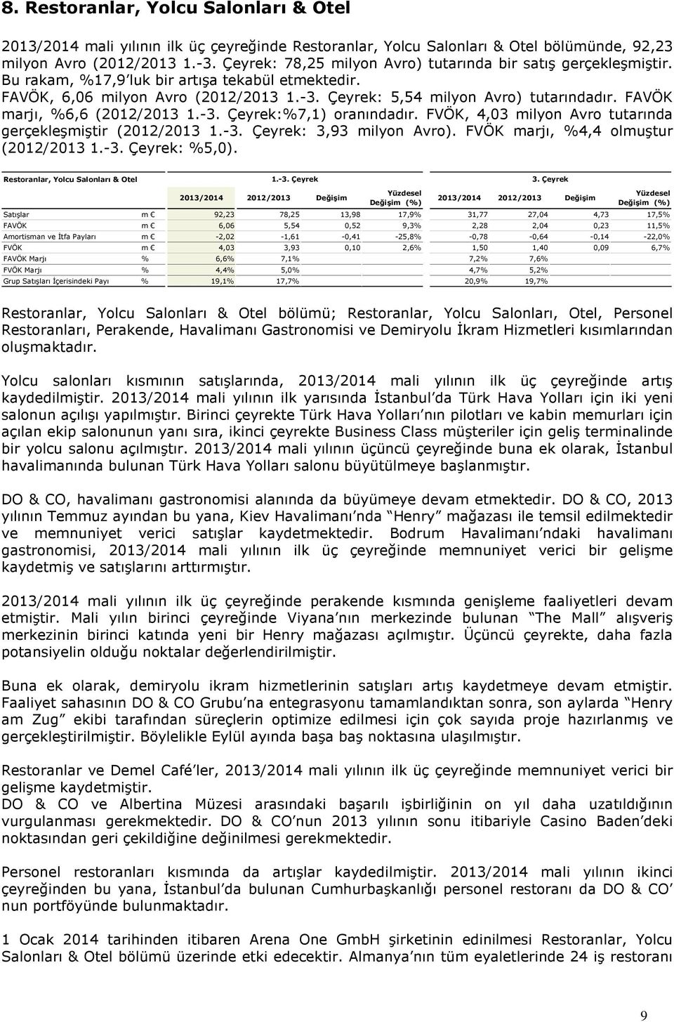 FAVÖK marjı, %6,6 (2012/2013 1.-3. Çeyrek:%7,1) oranındadır. FVÖK, 4,03 milyon Avro tutarında gerçekleşmiştir (2012/2013 1.-3. Çeyrek: 3,93 milyon Avro). FVÖK marjı, %4,4 olmuştur (2012/2013 1.-3. Çeyrek: %5,0).