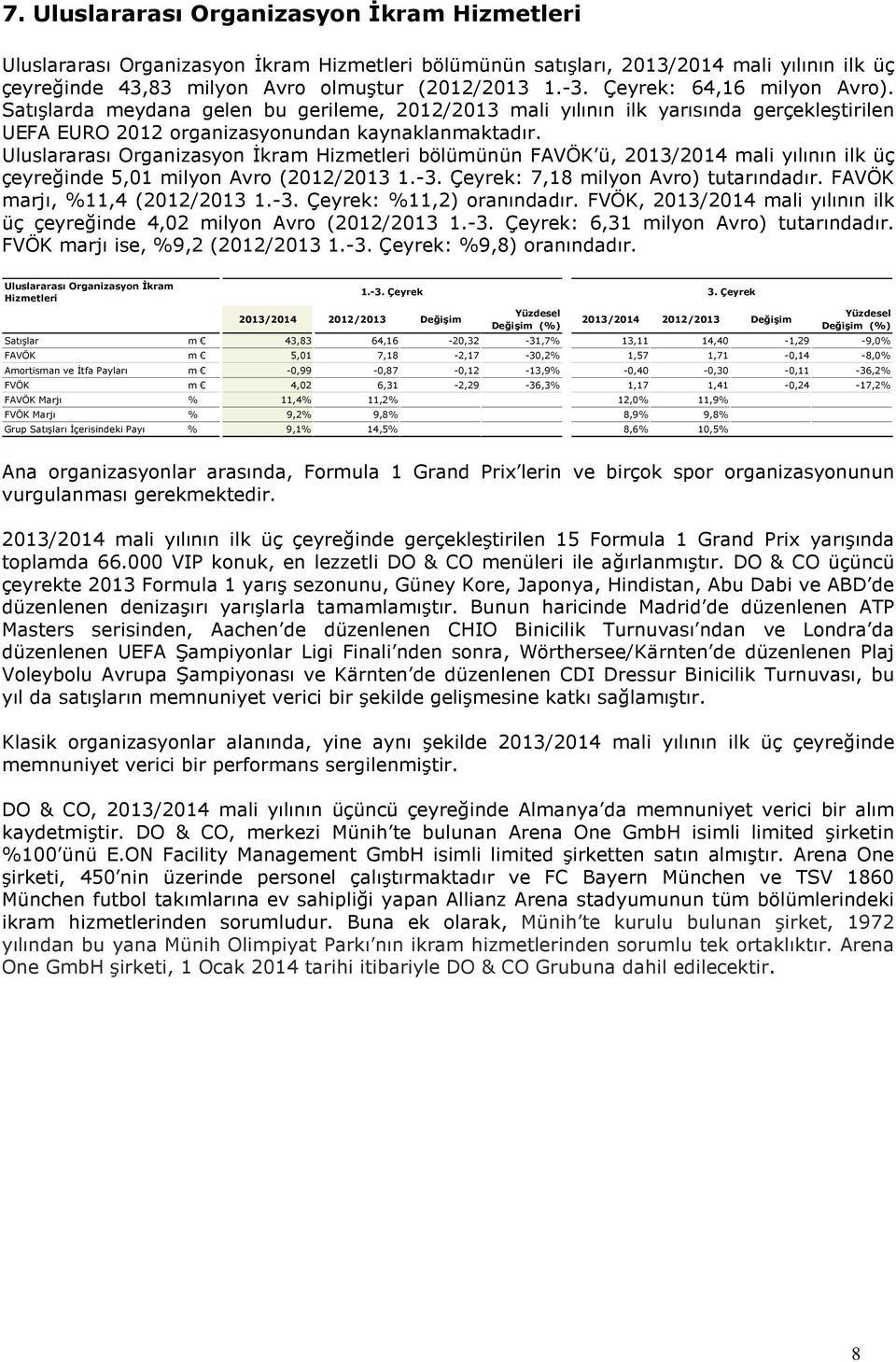 Uluslararası Organizasyon İkram Hizmetleri bölümünün FAVÖK ü, 2013/2014 mali yılının ilk üç çeyreğinde 5,01 milyon Avro (2012/2013 1.-3. Çeyrek: 7,18 milyon Avro) tutarındadır.