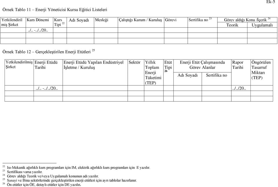 Enerji Tüketimi Etüt Tipi 26 Enerji Etüt Çalışmasında Görev Alanlar Adı Soyadı Sertifika no Rapor Tarihi../../20.