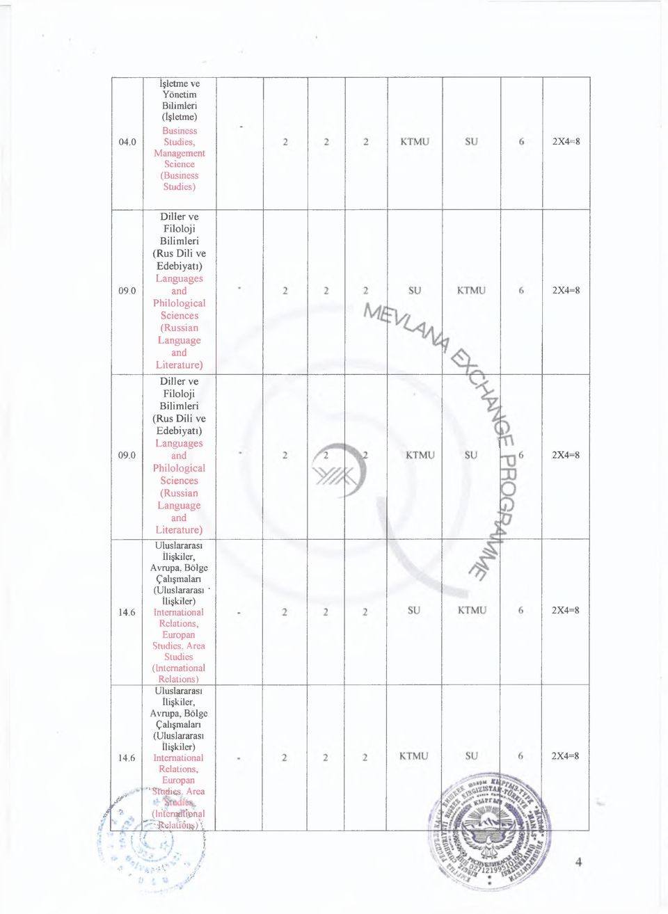 Edebiyatı) and Philological Sciences (Russian Language and Literature) Uluslararası İlişkiler, Avrupa, Bölge Çalışmaları (Uluslararası ' International Europan