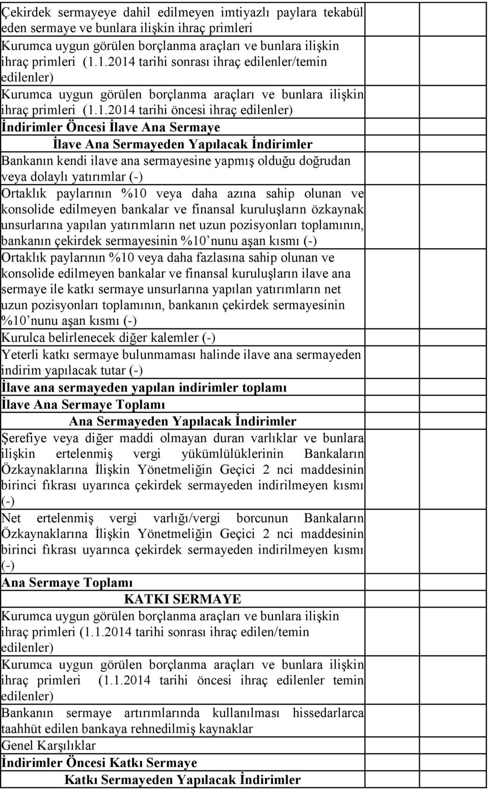 (-) Ortaklık paylarının %10 veya daha fazlasına sahip olunan ve konsolide edilmeyen bankalar ve finansal kuruluşların ilave ana sermaye ile katkı sermaye unsurlarına yapılan yatırımların net uzun