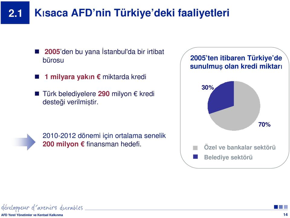 2005 ten itibaren Türkiye de sunulmuş olan kredi miktarı 30% 2010-2012 dönemi için ortalama senelik