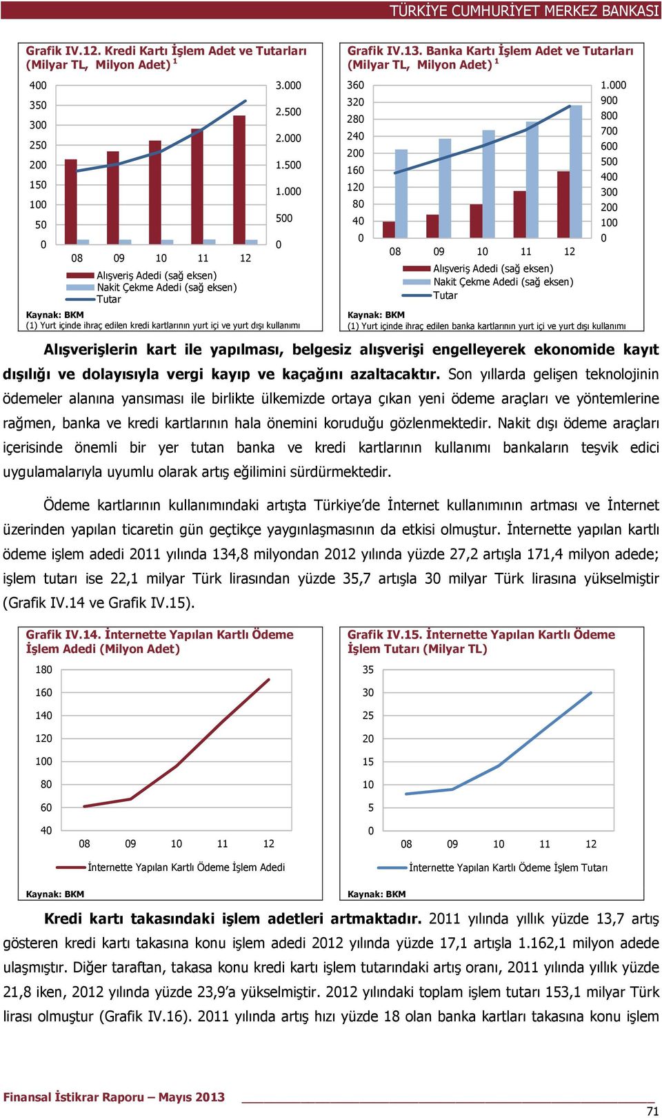 9 8 7 6 5 4 3 2 1 (1) Yurt içinde ihraç edilen banka kartlarının yurt içi ve yurt dışı kullanımı Alışverişlerin kart ile yapılması, belgesiz alışverişi engelleyerek ekonomide kayıt dışılığı ve