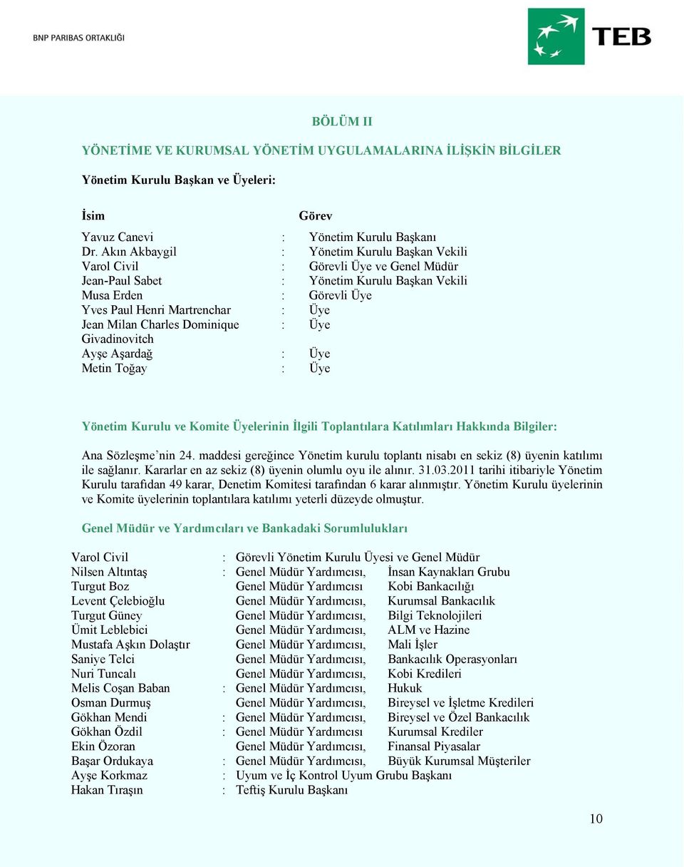 Milan Charles Dominique : Üye Givadinovitch Ayşe Aşardağ : Üye Metin Toğay : Üye Yönetim Kurulu ve Komite Üyelerinin İlgili Toplantılara Katılımları Hakkında Bilgiler: Ana Sözleşme nin 24.