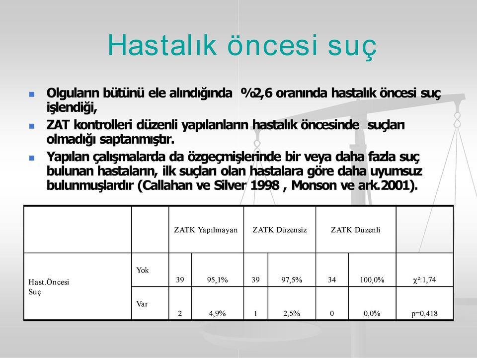 Yap lan çal şmalarda da özgeçmişlerinde bir veya daha fazla suç bulunan hastalar n, ilk suçlar olan hastalara göre daha