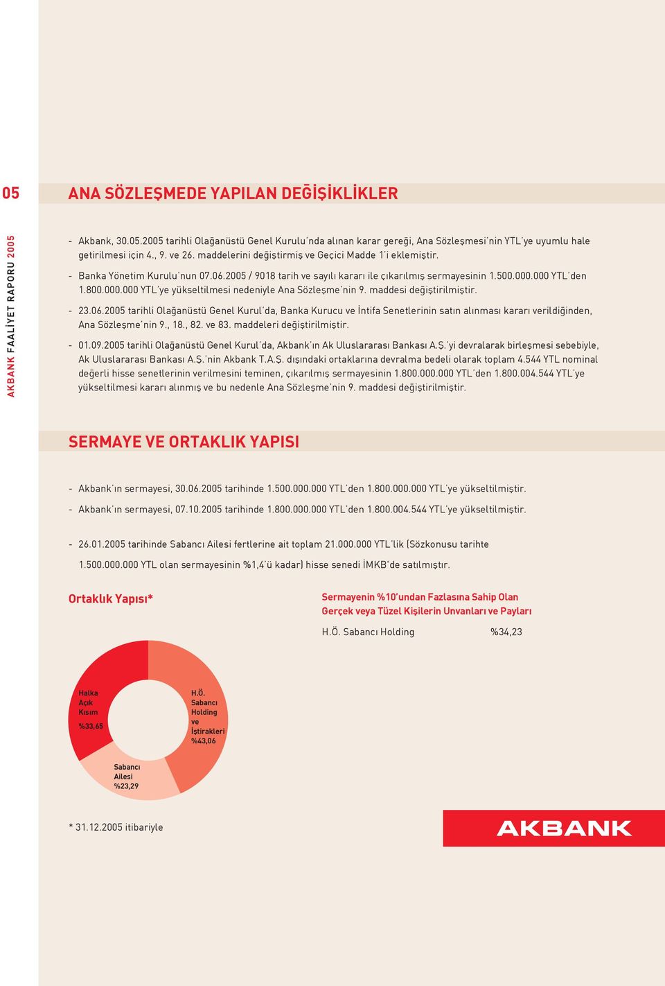 000 YTL den 1.800.000.000 YTL ye yükseltilmesi nedeniyle Ana Sözleflme nin 9. maddesi de ifltirilmifltir. - 23.06.