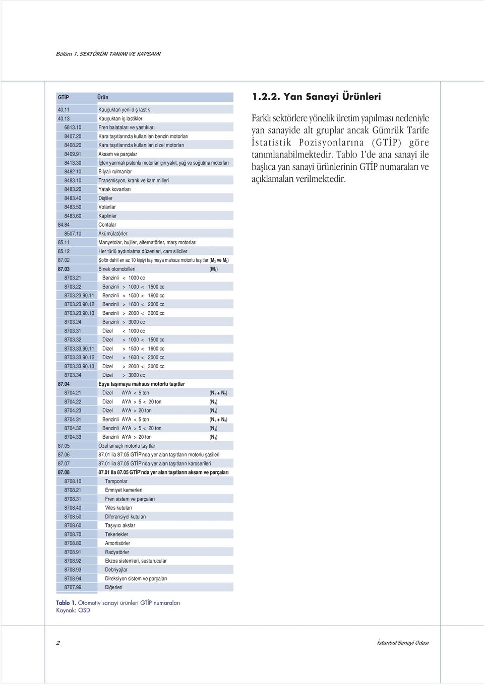 motorar için yakýt, yað ve soðutma motorarý Biyaý rumanar Transmisyon, krank ve kam mieri Yatak kovanarý Diþier Voanar Kapiner Contaar Akümüatörer Manyetoar, bujier, aternatörer, marþ motorarý Her