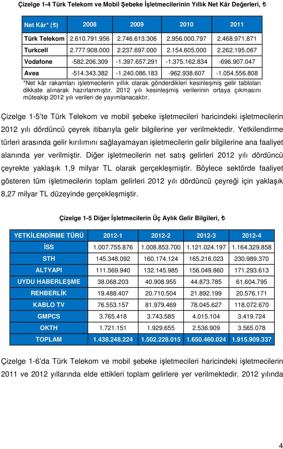 88 *Net kâr rakamları işletmecilerin yıllık olarak gönderdikleri kesinleşmiş gelir tabloları dikkate alınarak hazırlanmıştır.