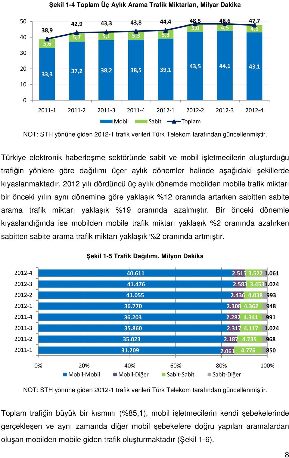 Türkiye elektronik haberleşme sektöründe sabit ve mobil işletmecilerin oluşturduğu trafiğin yönlere göre dağılımı üçer aylık dönemler halinde aşağıdaki şekillerde kıyaslanmaktadır.