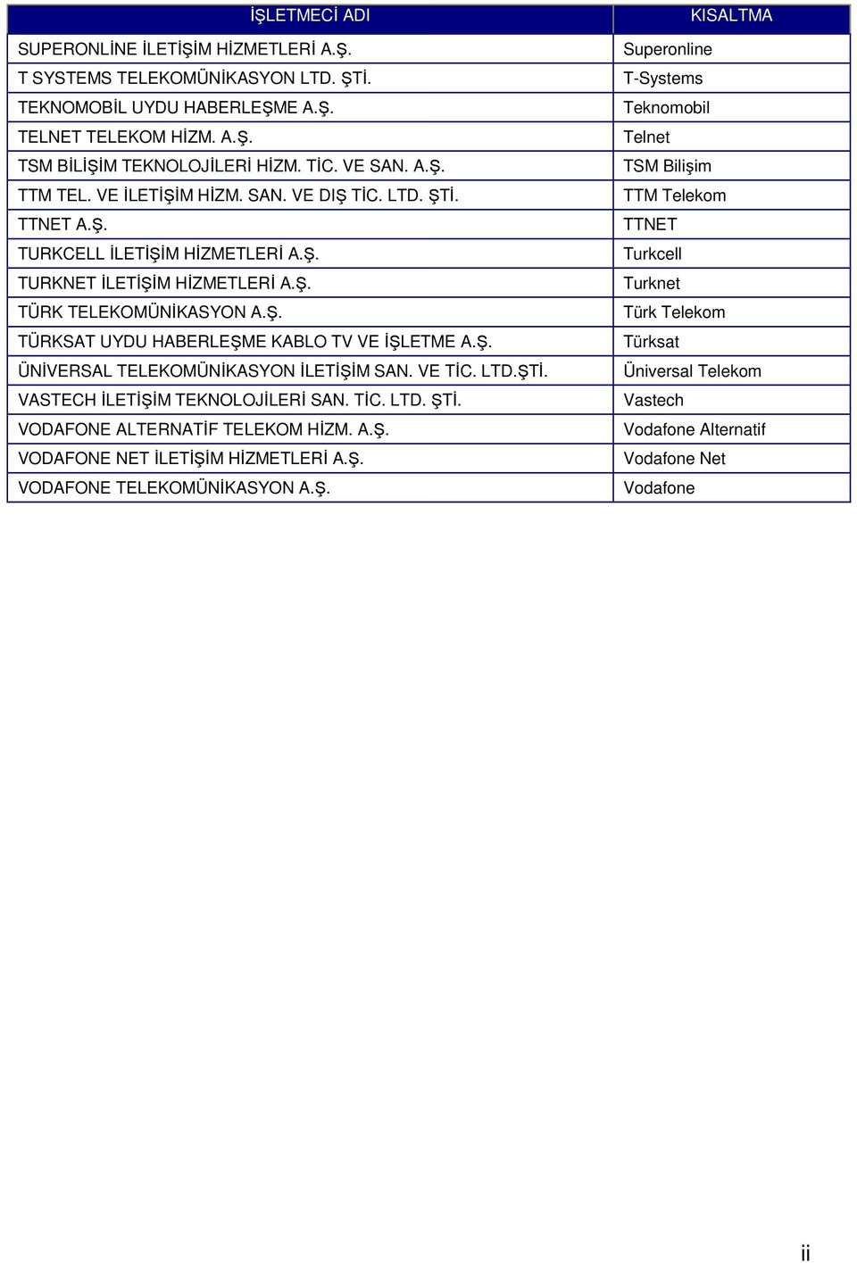 VE TİC. LTD.ŞT