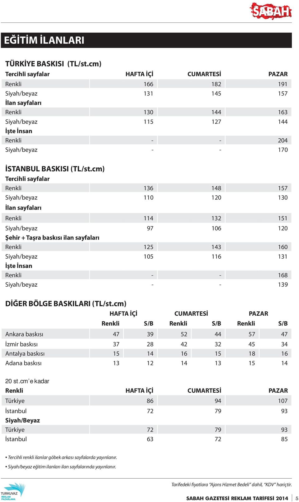 İSTANBUL BASKISI (TL/st.