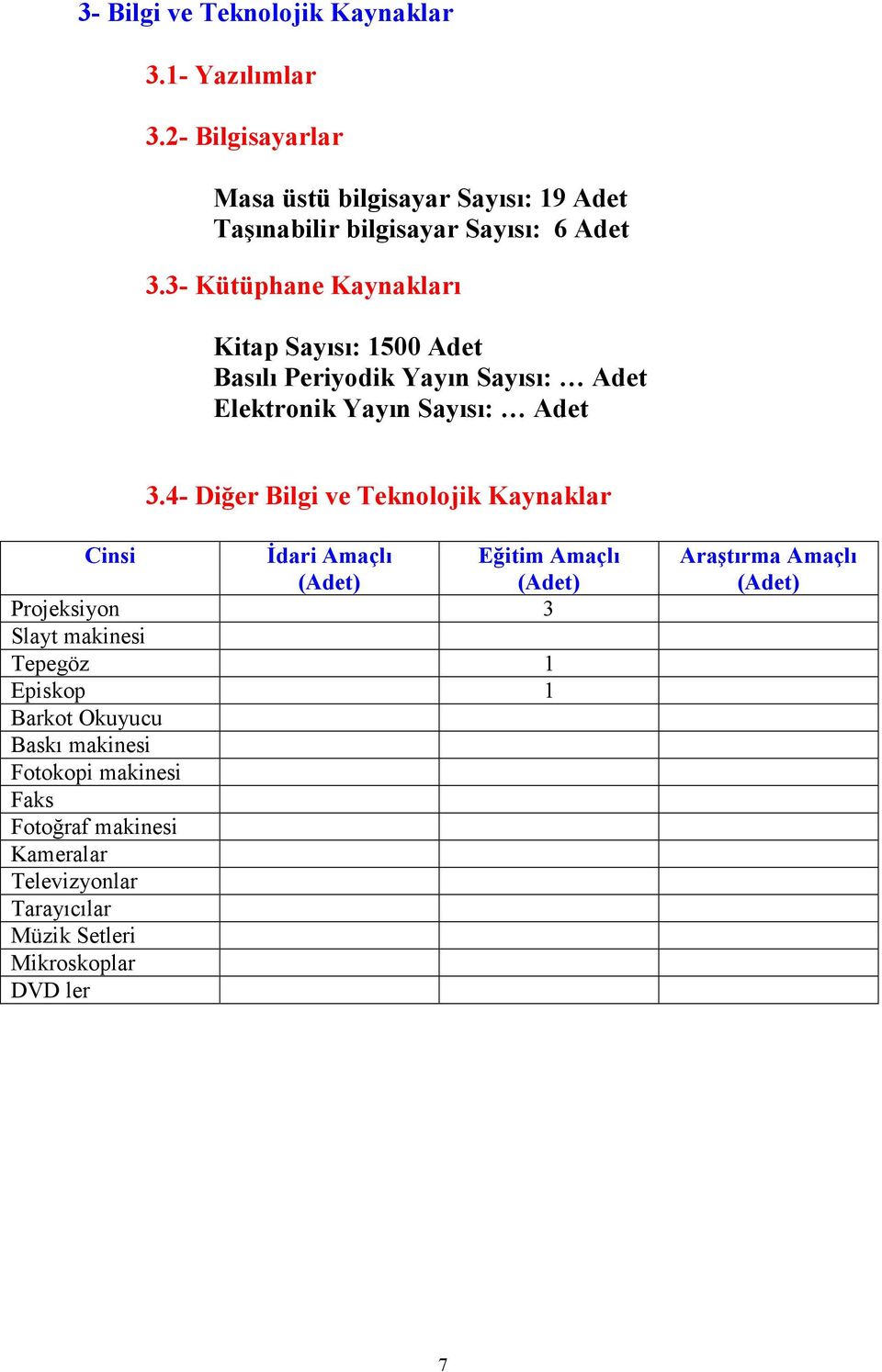 3- Kütüphane Kaynakları Kitap Sayısı: 1500 Adet Basılı Periyodik Yayın Sayısı: Adet Elektronik Yayın Sayısı: Adet 3.