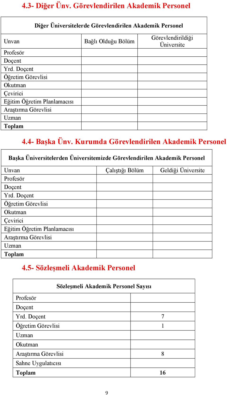 Kurumda Görevlendirilen Akademik Personel Başka Üniversitelerden Üniversitemizde Görevlendirilen Akademik Personel Unvan Çalıştığı Bölüm Geldiği Üniversite Profesör Doçent Yrd.