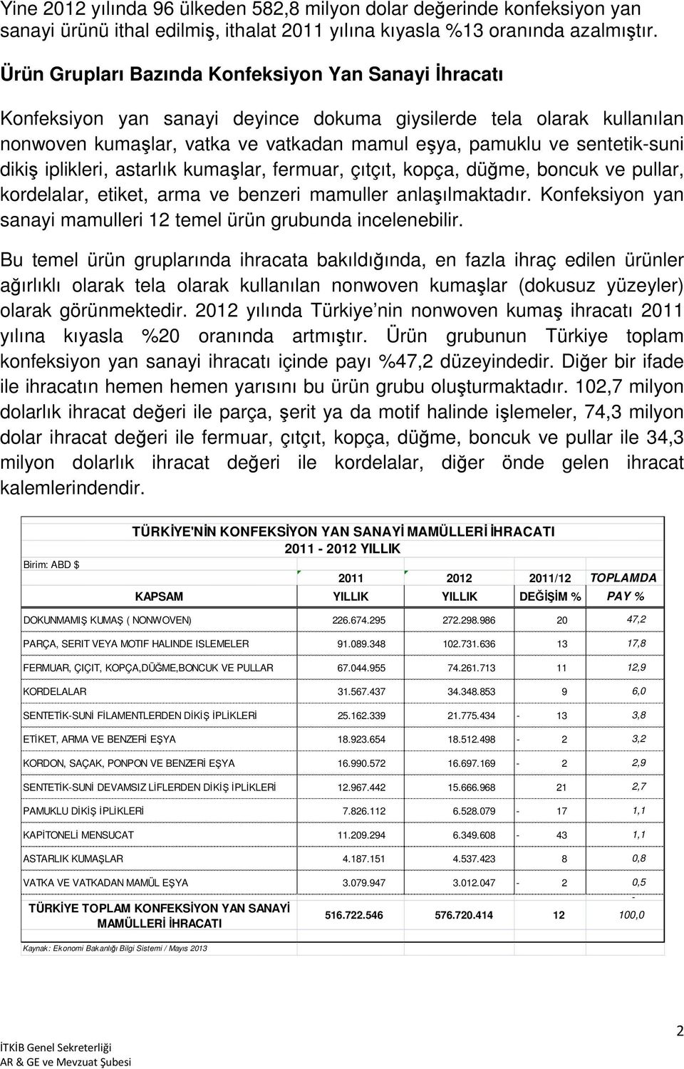 dikiş iplikleri, astarlık kumaşlar, fermuar, çıtçıt, kopça, düğme, boncuk ve pullar, kordelalar, etiket, arma ve benzeri mamuller anlaşılmaktadır.