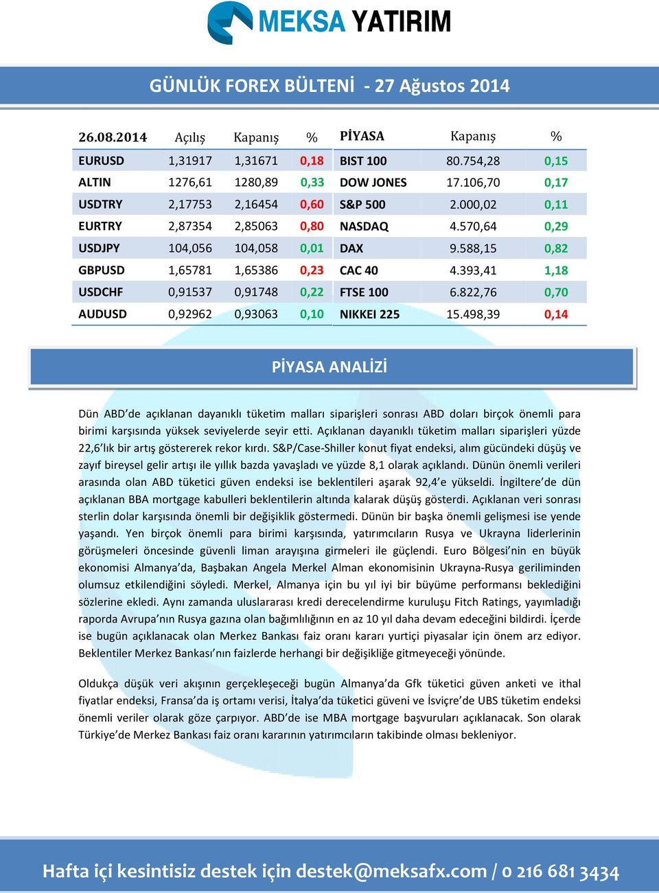 0,91748 0,22 AUDUSD 0,92962 0,93063 0,10 PİYASA Kapanış % BIST 100 80.754,28 0,15 DOW JONES 17.106,70 0,17 S&P 500 2.000,02 0,11 NASDAQ 4.570,64 0,29 DAX 9.588,15 0,82 CAC 40 4.393,41 1,18 FTSE 100 6.