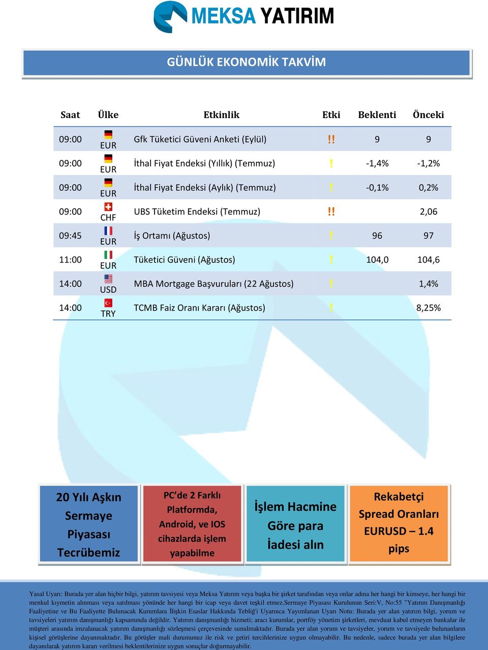 1,4% TCMB Faiz Oranı Kararı (Ağustos)! 8,25%!