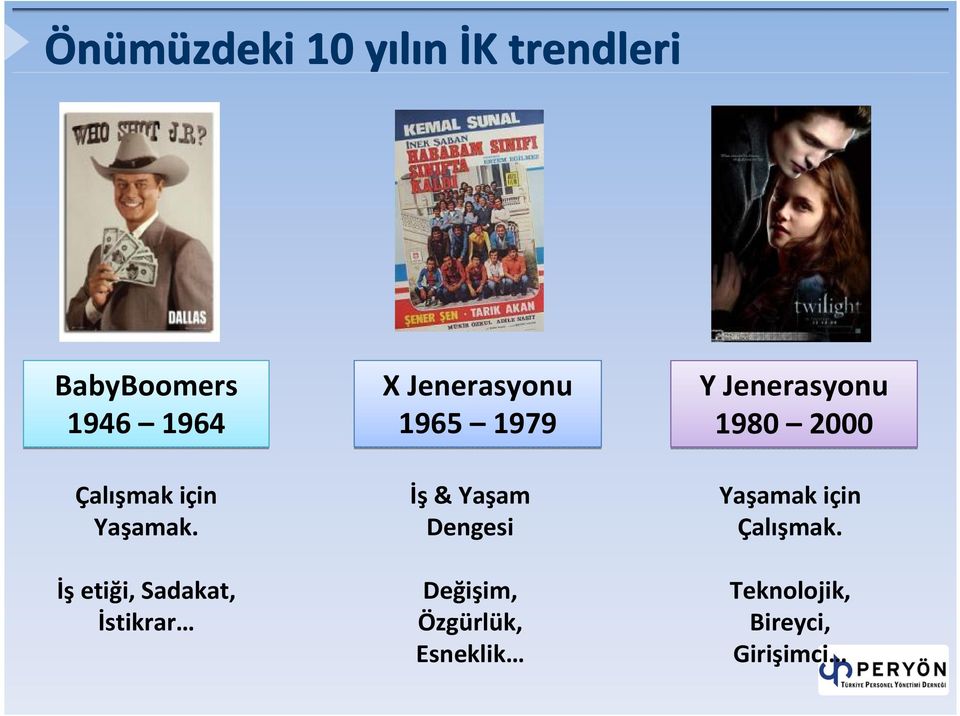 İşetiği, Sadakat, İstikrar X Jenerasyonu 1965 1979 İş& Yaşam