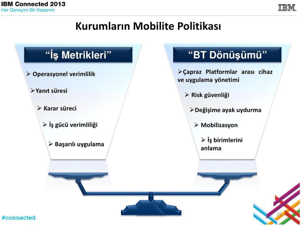 Dönüşümü Çapraz Platformlar arası cihaz ve uygulama yönetimi Risk