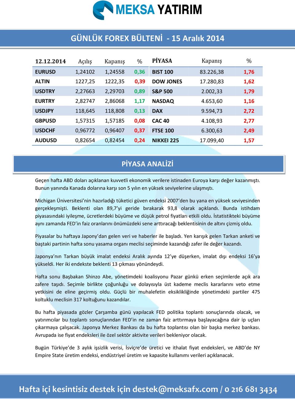 0,37 AUD 0,82654 0,82454 0,24 PİYASA Kapanış % BIST 100 83.226,38 1,76 DOW JONES 17.280,83 1,62 S&P 500 2.002,33 1,79 NASDAQ 4.653,60 1,16 DAX 9.594,73 2,72 CAC 40 4.108,93 2,77 FTSE 100 6.