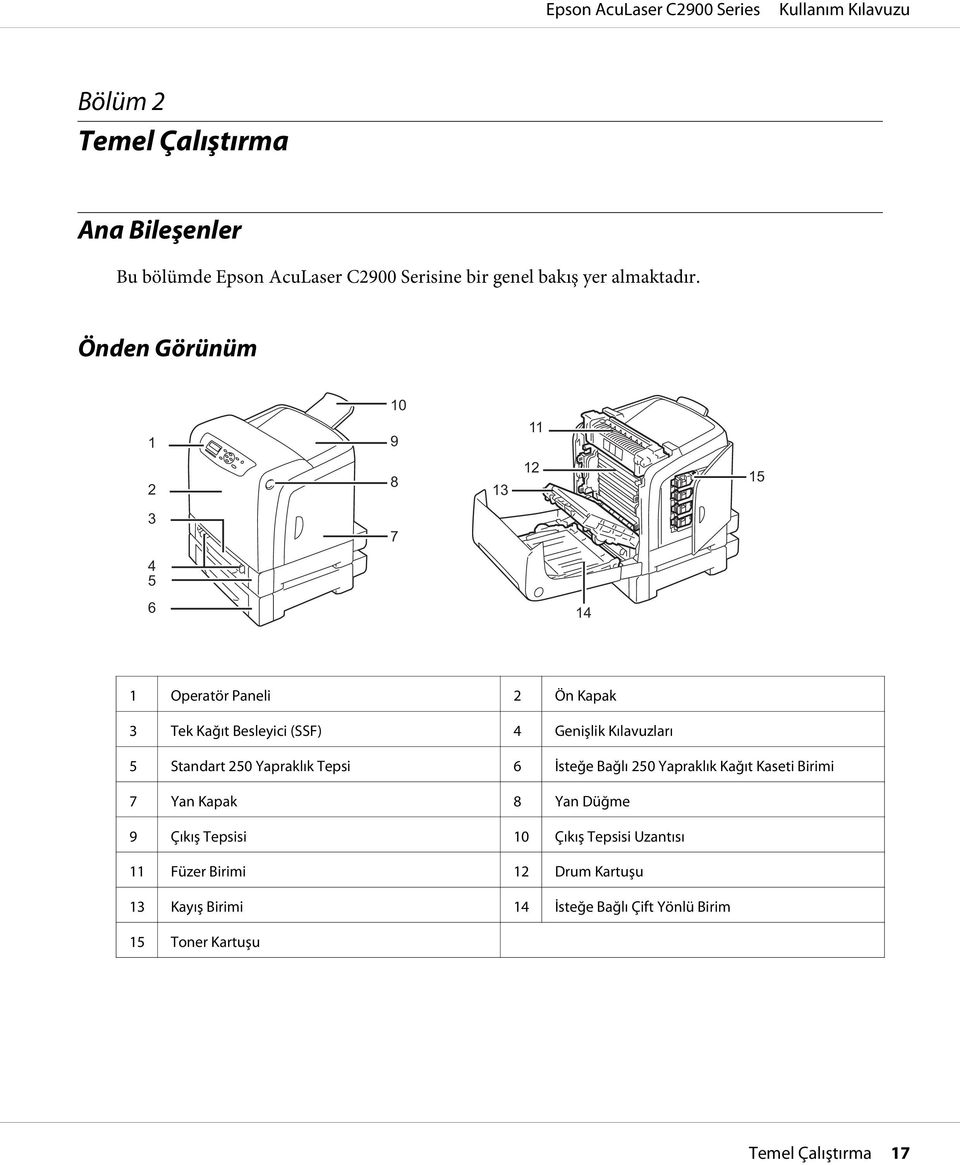 Kılavuzları 5 Standart 250 Yapraklık Tepsi 6 İsteğe Bağlı 250 Yapraklık Kağıt Kaseti Birimi 7 Yan Kapak 8 Yan Düğme 9 Çıkış