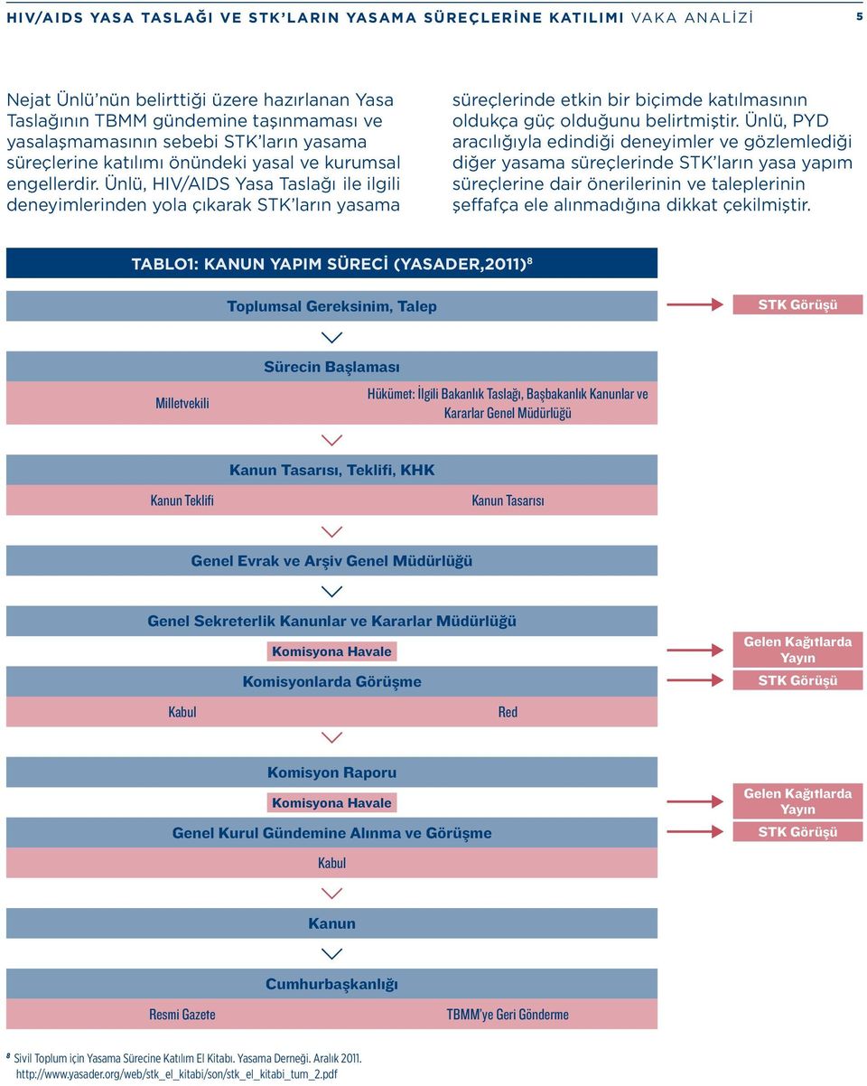 Ünlü, HIV/AIDS Yasa Taslağı ile ilgili deneyimlerinden yola çıkarak STK ların yasama süreçlerinde etkin bir biçimde katılmasının oldukça güç olduğunu belirtmiştir.