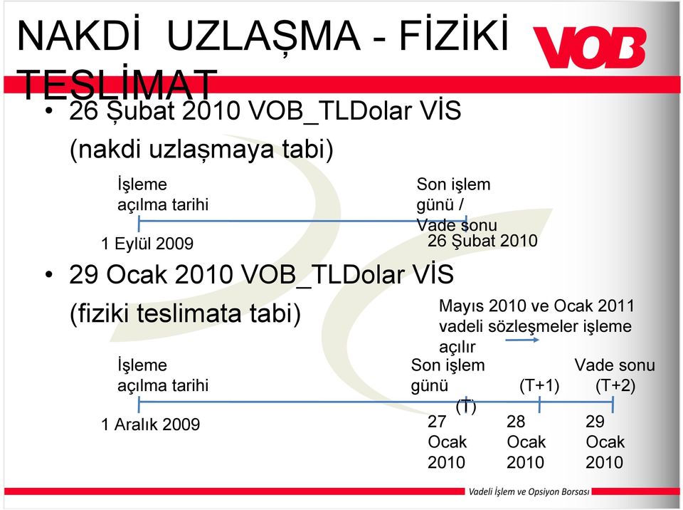 (fiziki teslimata tabi) İşleme açılma tarihi açılır Son işlem günü (T) 1 Aralık 2009 27 Ocak