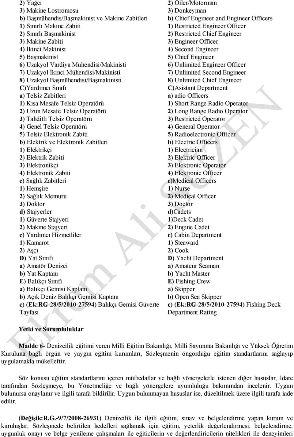 Mühendisi/Makinisti 6) Unlimited Engineer Officer 7) Uzakyol Đkinci Mühendisi/Makinisti 7) Unlimited Second Engineer 8) Uzakyol Başmühendisi/Başmakinisti 8) Unlimited Chief Engineer C)Yardımcı Sınıfı