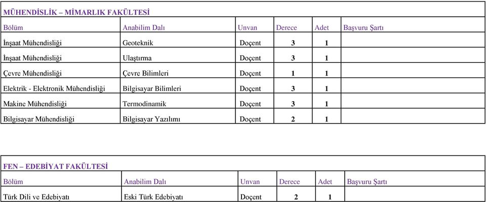 Mühendisliği Bilgisayar Bilimleri Doçent 3 1 Makine Mühendisliği Termodinamik Doçent 3 1 Bilgisayar